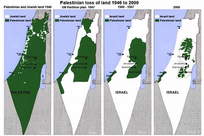 s-パレスチナの後退